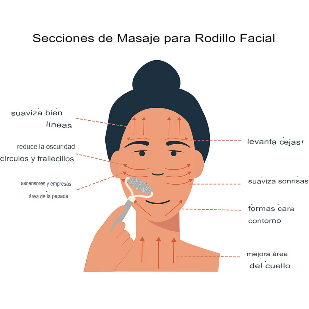 Kit de Masaje Facial Rodillo de Jade y Gua Sha – AuraSkin Chile